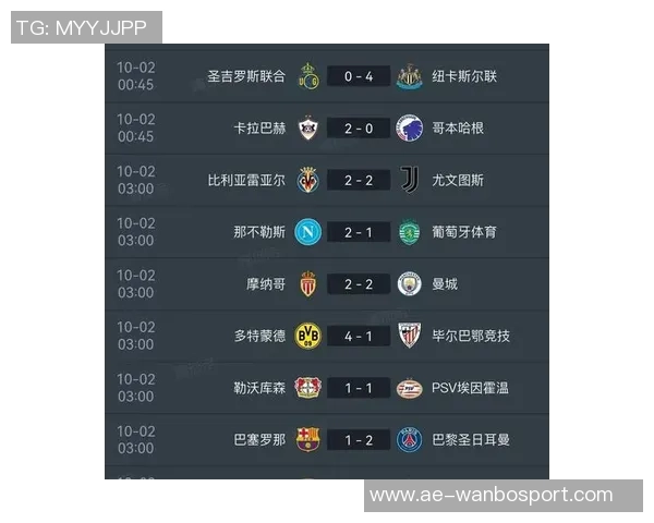 欧冠夺冠赔率更新：阿森纳领跑拜仁紧随其后巴萨皇马分列第五第六位